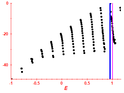 Strength function log